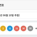 1071회 로또 1등 당첨번호 이미지