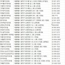 김과연치과의원 이미지