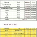 센텀리슈빌 1, 2단지 이미지