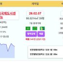 영종 실거래 e편한세상영종국제도시센텀베뉴 5.7억 영종하늘도시KCC스위첸 4.95억 운서역반도유보라퍼스티지 4.85억 스카이시티자이 4 이미지