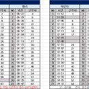 6월 11일 (화) 115팀 출근표 이미지