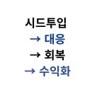 비트 | 비트코인 자동매매 투자 후기, 비트숲이 하락장에서 강한 이유