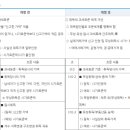 [구의동세무사/구의역세무사/강변역세무사/광진구세무사] 증여취득세가 올랐습니다? 이미지