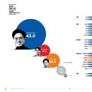 여론조사 꽃 화성을과 킬포인트 이미지