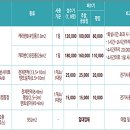 자라섬캠핑장 이미지