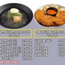 매콤돈가스 칡불냉면 | 노량진 가성비 9,900원 돈가스 냉면 맛집 “삼삼가마솥돈까스앤칡불냉면” 방문 후기