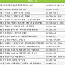 부평구민방위교육장 1층 이미지