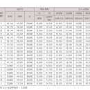 도화금강펜테리움 이미지
