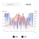 98 | (38/100) 황악산(김천) 26년 8차 / 산림청 #98 / 사명대사의 발자취 직지사