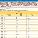 중앙고 버스정류소 티스토리