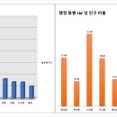 동일보습학원