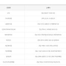 로또복덕방판매점 이미지