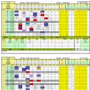 [1주차] 임팩트 vs 타이푼 이미지