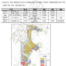 동국대한방병원.신성아파트.수내고교 | 분당 푸른마을(벽산,신성,쌍용아파트) 소개