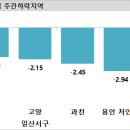중앙동-S5 이미지