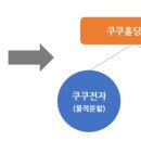 쿠쿠홈시스 주식회사
