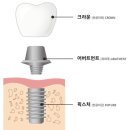 연세우리동네의원 이미지