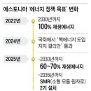 재생에너지100