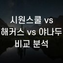 [송도 상반기]영어를 쉽고 재미있게(중급) | 시원스쿨 vs 해커스 vs 야나두 비교 분석