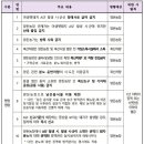 [참고] ASF 방역을 위한 강화된 행정명령 공고 이미지