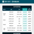 다비치안경 하남미사역점