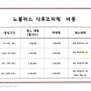 노블레스산후조리원 이미지