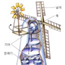 풍차 이미지