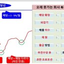 다준다몰 이미지