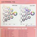 퍼스널컬러 KBP연구소