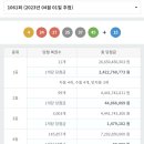 세븐일레븐 화성수기점