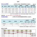 6월 27일 양파시세 이미지