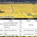 농지목장 이미지