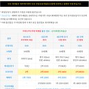 가야개발