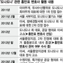 홍만표 다단계 '도나도나' 내사종결 개입했는지 수사 이미지