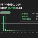 CJ CGV 네이버 주식 토론방에서 이런글을 봤습니다 이미지