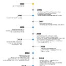 경남학문외과의원 이미지