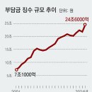 김태윤 정비 동아일보