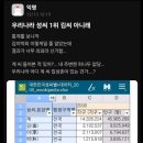 의외로 우리나라에서 제일 많은 성씨 이미지