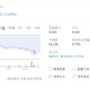 해성부업