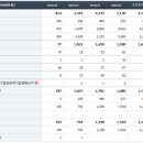 Re:컴투스와 파티게임즈 전망이 궁금합니다 이미지