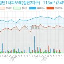 지오웰치과의원 이미지