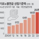 월소득 397만원도 기초연금… ‘과잉복지’ 논란 이미지