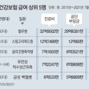 그냥 심심해서요. (11725) 외국인 건보 가입 122만명 이미지