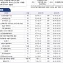 법원 경매 (10주 과정) 이미지