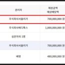 주식회사 서울리거 이미지