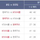 경기가스 - 양주시 운하로433번길 135 | 경기가스