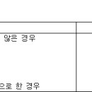 벤처투자 촉진에 관한 법률 시행령(시행 2021. 12. 30) 이미지