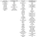 (주)건영이앤씨 이미지