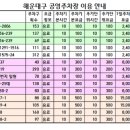 센텀공영주차장 앞 이미지