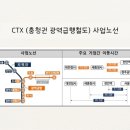 도시철도 행정사 사무소 | [청주윤빛행정사] 오송역, CTX·JTX(&#39;가칭&#39;)로 대한민국 교통의 중심이 되다!
